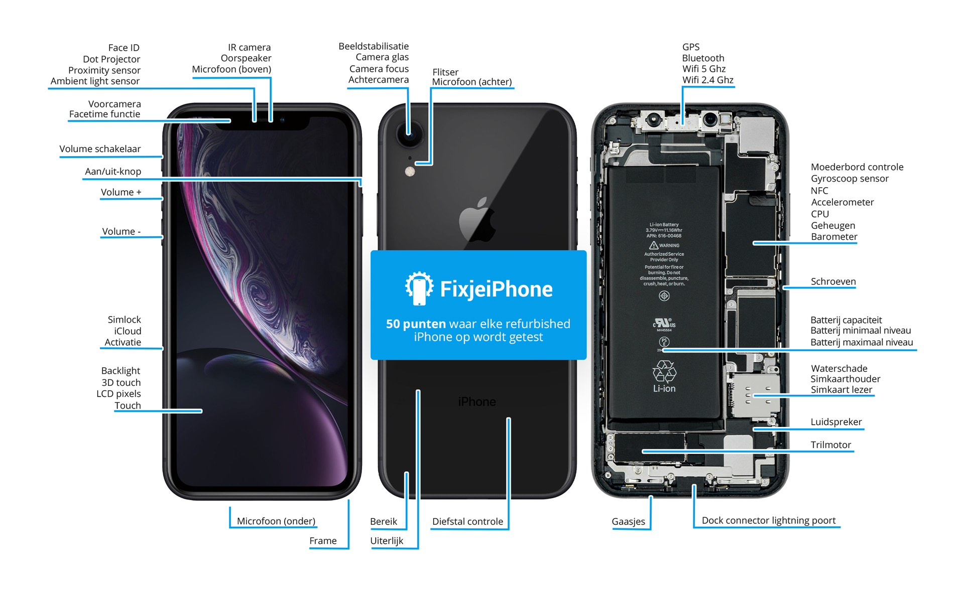 50 punten waarop wij elke refurbished iPhone controleren